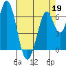 South Bay Wreck tide chart for Tuesday, May 19, 2026