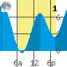 South Bay Wreck tide chart for Friday, May 1, 2026