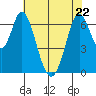 South Bay Wreck tide chart for Friday, May 22, 2026