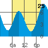 South Bay Wreck tide chart for Monday, May 25, 2026