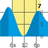 South Bay Wreck tide chart for Thursday, May 7, 2026