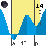 South Bay Wreck tide chart for Sunday, June 14, 2026
