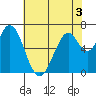 South Bay Wreck tide chart for Wednesday, June 3, 2026