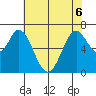 South Bay Wreck tide chart for Saturday, June 6, 2026