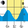 South Bay Wreck tide chart for Monday, June 8, 2026