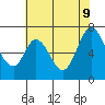 South Bay Wreck tide chart for Tuesday, June 9, 2026
