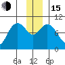 South Bay tide chart for Thursday, December 15, 2022
