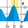 South Bay tide chart for Tuesday, December 6, 2022