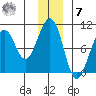 South Bay tide chart for Wednesday, December 7, 2022