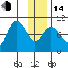 South Bay tide chart for Saturday, January 14, 2023
