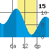 South Bay tide chart for Wednesday, February 15, 2023