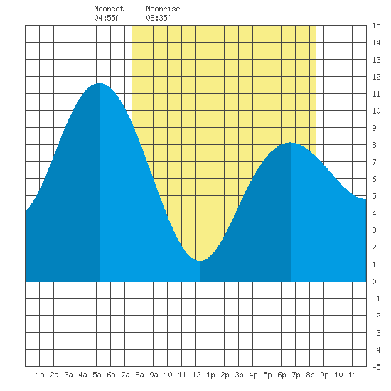 South Bay tide chart for Monday, March 27, 2023