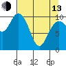 South Bay tide chart for Thursday, April 13, 2023