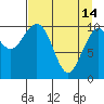 South Bay tide chart for Friday, April 14, 2023