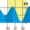 South Bay tide chart for Saturday, April 15, 2023