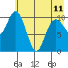 South Bay tide chart for Thursday, May 11, 2023