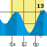 South Bay tide chart for Saturday, May 13, 2023