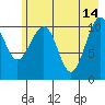 South Bay tide chart for Sunday, May 14, 2023