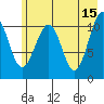 South Bay tide chart for Monday, May 15, 2023