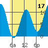 South Bay tide chart for Wednesday, May 17, 2023