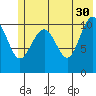 South Bay tide chart for Tuesday, May 30, 2023