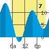 South Bay tide chart for Sunday, May 7, 2023
