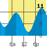 South Bay tide chart for Sunday, June 11, 2023