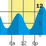 South Bay tide chart for Monday, June 12, 2023