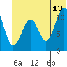South Bay tide chart for Tuesday, June 13, 2023