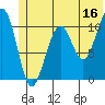 South Bay tide chart for Friday, June 16, 2023