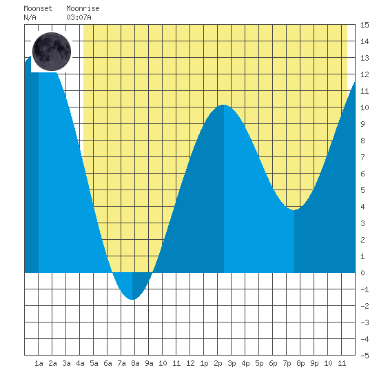 South Bay tide chart for Saturday, June 17, 2023