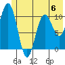 South Bay tide chart for Tuesday, June 6, 2023