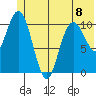 South Bay tide chart for Thursday, June 8, 2023