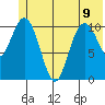South Bay tide chart for Friday, June 9, 2023