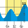 South Bay tide chart for Tuesday, July 11, 2023