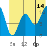 South Bay tide chart for Friday, July 14, 2023