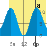 South Bay tide chart for Saturday, July 8, 2023