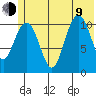South Bay tide chart for Sunday, July 9, 2023
