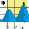 South Bay tide chart for Tuesday, August 8, 2023
