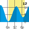 South Bay tide chart for Tuesday, September 12, 2023