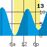 South Bay tide chart for Wednesday, September 13, 2023