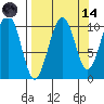 South Bay tide chart for Thursday, September 14, 2023