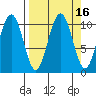 South Bay tide chart for Saturday, September 16, 2023