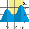 South Bay tide chart for Thursday, September 21, 2023