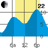 South Bay tide chart for Friday, September 22, 2023