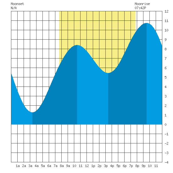 South Bay tide chart for Sunday, September 24, 2023