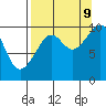 South Bay tide chart for Saturday, September 9, 2023