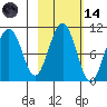 South Bay tide chart for Saturday, October 14, 2023