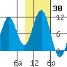 South Bay tide chart for Monday, October 30, 2023