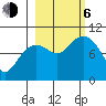 South Bay tide chart for Friday, October 6, 2023